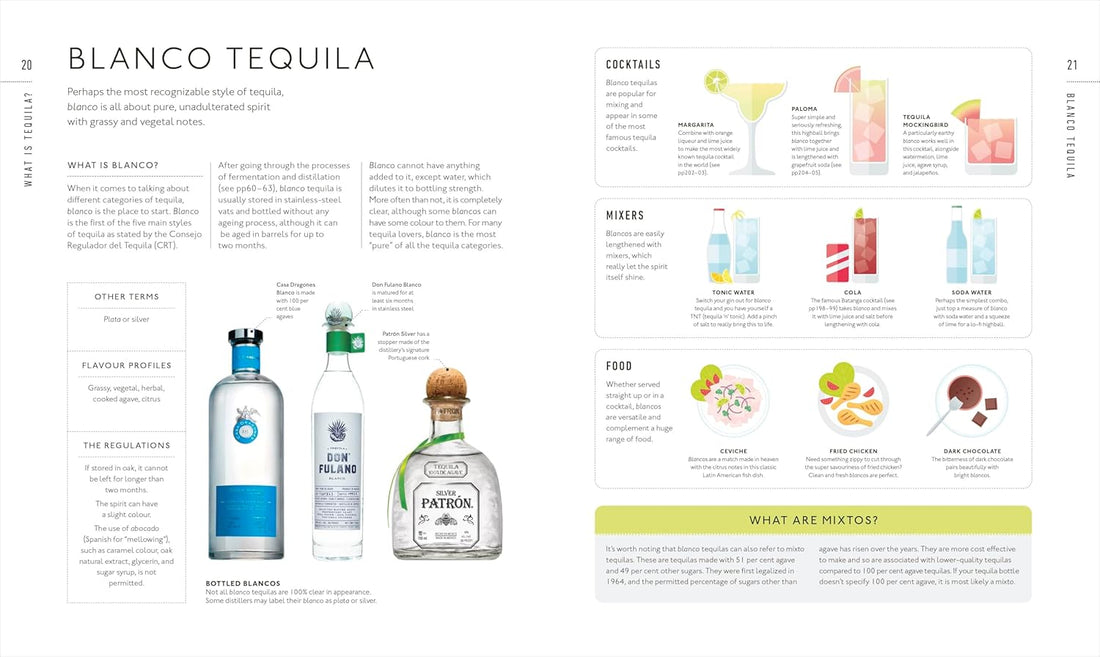 Tequila: A Tasting Course