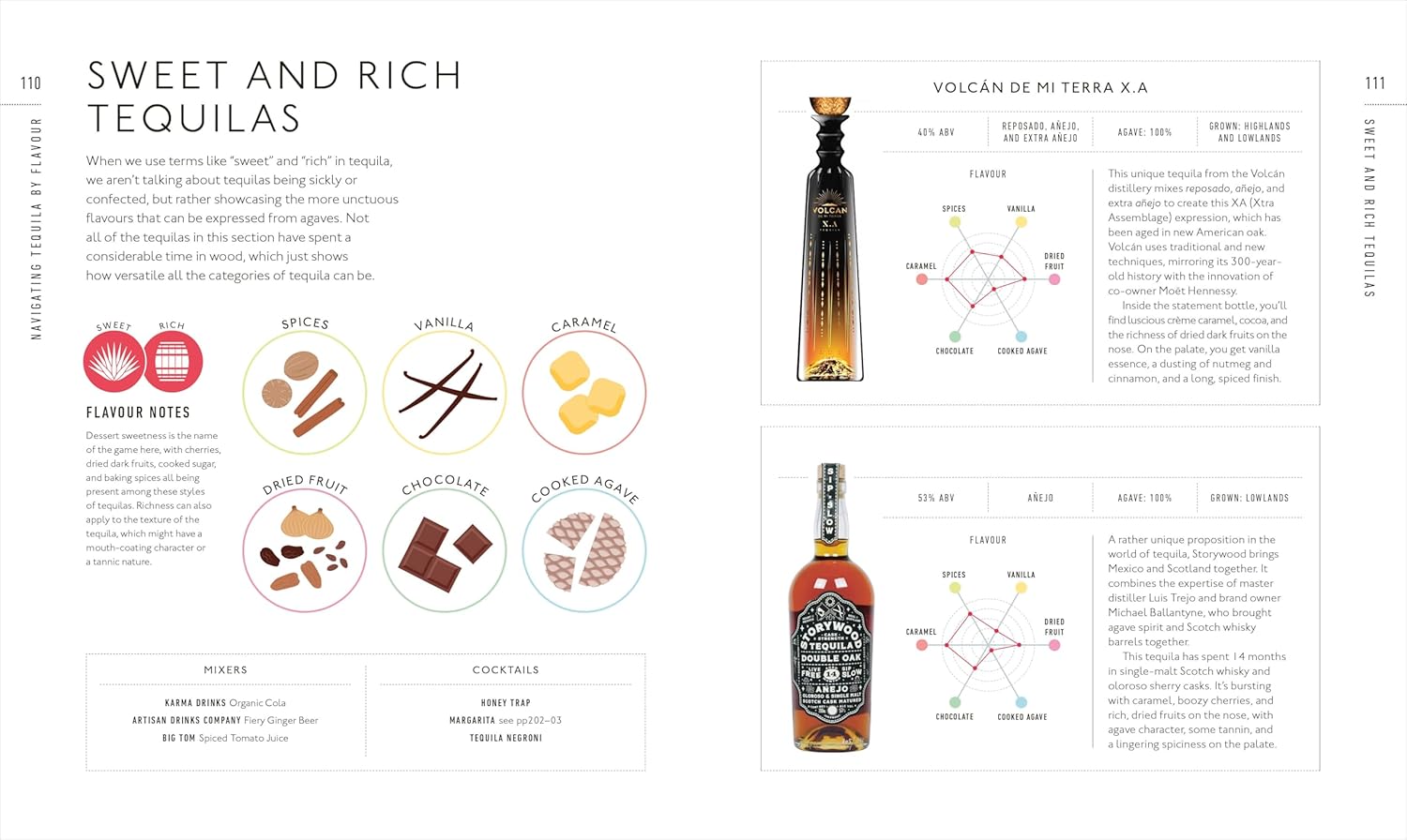 Tequila: A Tasting Course