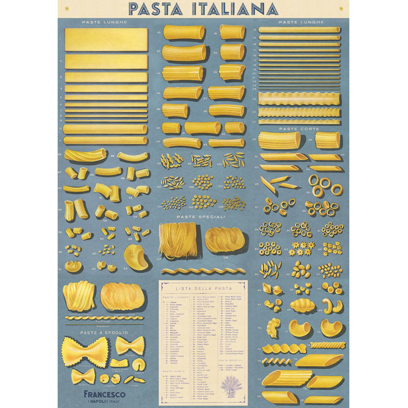 Pasta italiana poster