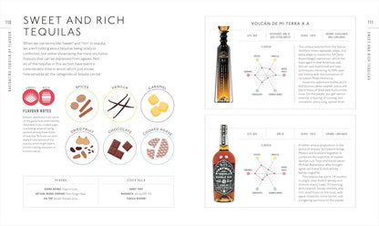 Tequila: A Tasting Course