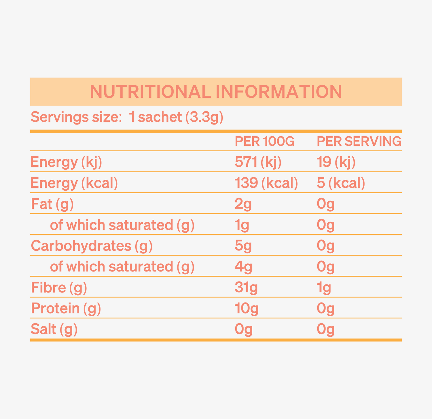 Flow Adaptogenic Coffee