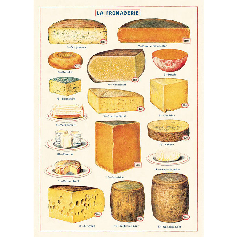 Cheese Chart Poster